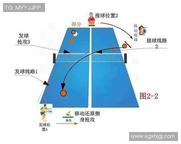 南京乒乓球队进攻战术解析与实战应用探讨